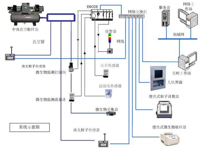 在线监测系统